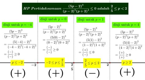 Cara Menyelesaikan Pertidaksamaan Nilai Mutlak Pertidaksamaan Mutlak