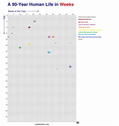 My Life In Charts