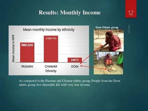 Caste System Nepal presentation