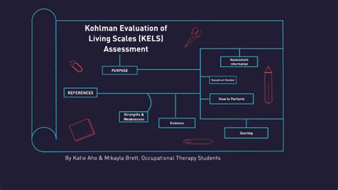 Printable Kels Assessment Form Pdf Printable Forms Free Online