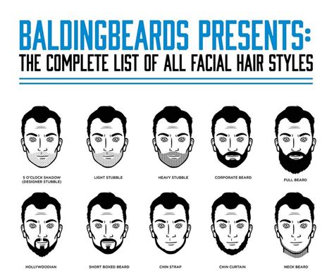 68 Facial Hair Styles For Men [infographic]