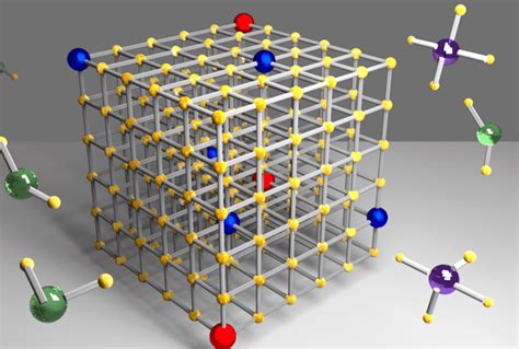 Computational Materials Modelling School Of Mathematics Statistics