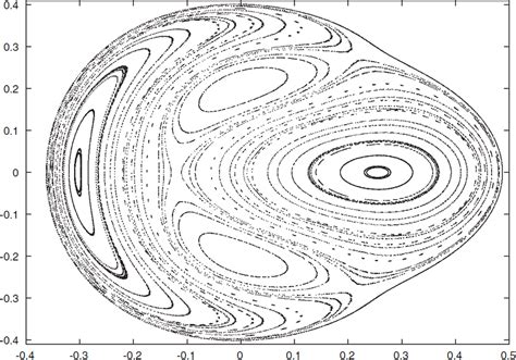 Poincaré section of the Hénon Heiles equation 49 using LIE4