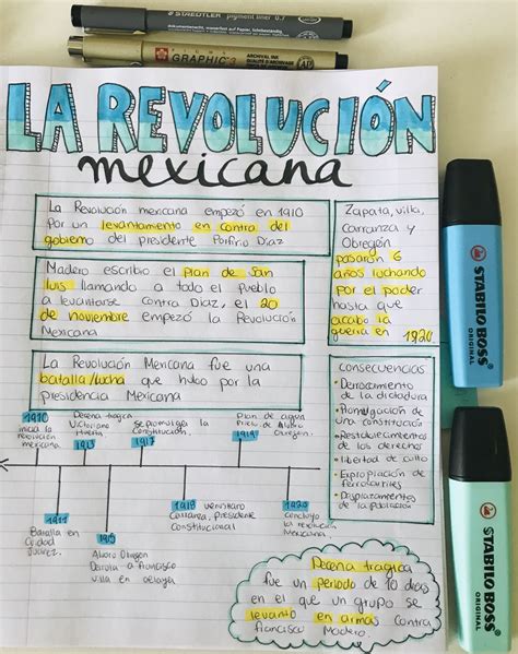 La Revolución Mexicana Mapa conseptual Apuntes de clase Libreta