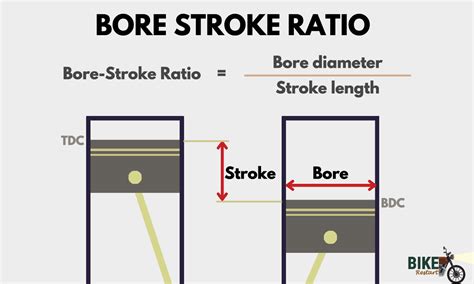 Oversquare Vs Undersquare Engines Technical Differences Bike Restart
