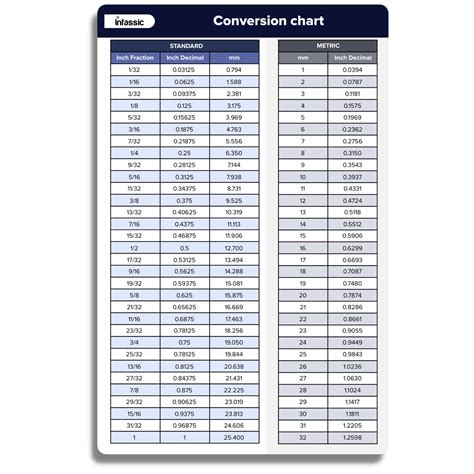 Ral Design Plus Colour Conversion Chart Ubicaciondepersonas Cdmx Gob Mx