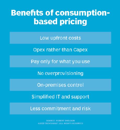 Pay Per Use Pricing Model Can Boost Digital Initiatives