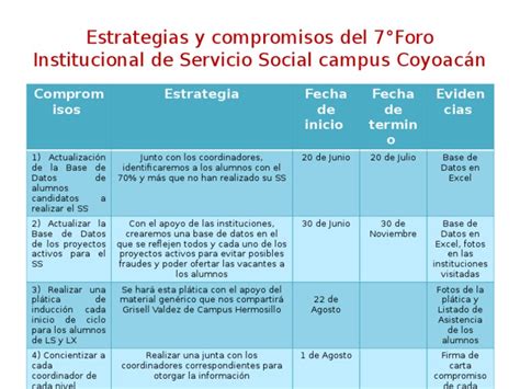 Pdf Formato Estrategias Para Cumplir Las Metas Del Foro