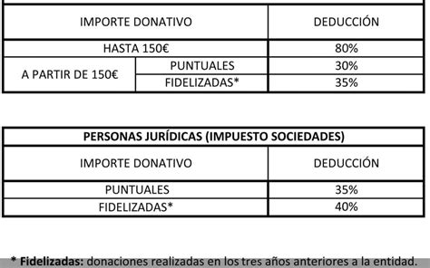 Consejos Plantillas Factura