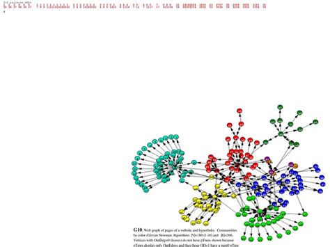 Analyst Tickersymbol Relationship With Labels 1“recommends” Ppt