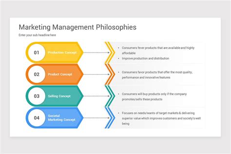 Marketing Management Models Powerpoint Template Nulivo Market