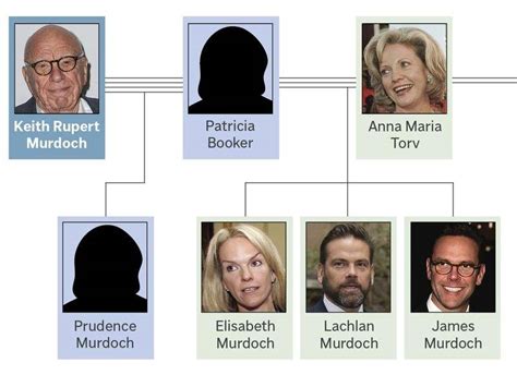 Murdoch Family Trust: real succession fray yet to begin | St George ...