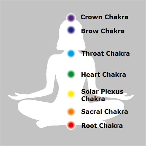 All About The Root Chakra Healing The Root Chakra With Reiki Reiki