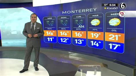 Pronóstico Del Tiempo Para Monterrey Con Abimael Salas 10 De