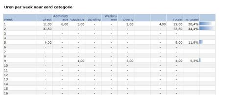 Urenregistratie In Excel 2024 2025 Gratis Template Voor Zzpers