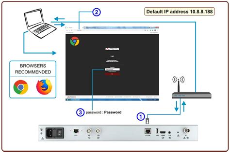 Promax Prowatchneo Advanced Remote Monitoring System Installation Guide