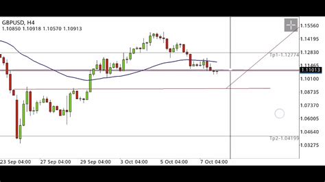 GBP USD Analysis Today Forex Analysis YouTube