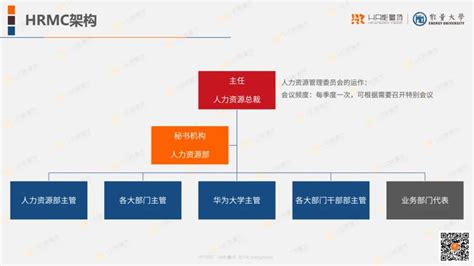 华为人力资源管理框架 脉脉