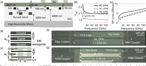 Figure From Buried Electrode Hybrid Bonded Thin Film Lithium Niobate