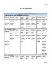 Philosophy Matrix WK 4 Docx EDUC 504 PHILOSOPHY MATRIX TEMPLATE