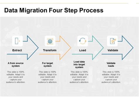 Data Migration Powerpoint Template Ppt Powerpoint Presentation Gallery