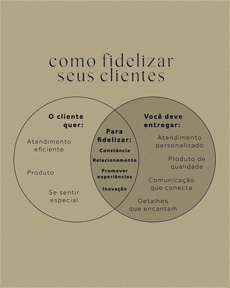 Como Fidelizar Seus Clientes De Moda Por Serelle Content Marketing