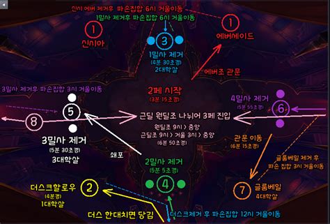 월드 오브 워크래프트 인벤 나스리아 성채 신화 전체 공략 10넴 데나트리우스 공략 와우 인벤 레이드 게시판