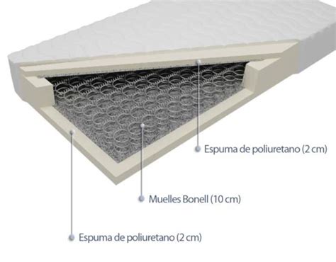 Diferencia entre colchón viscoelástico y de muelles en sencillos pasos