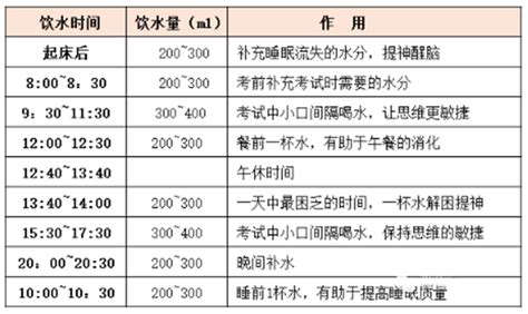 喝水时间表八杯水正确一天大山谷图库