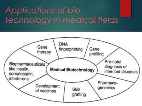 Applications Of Biotechnology