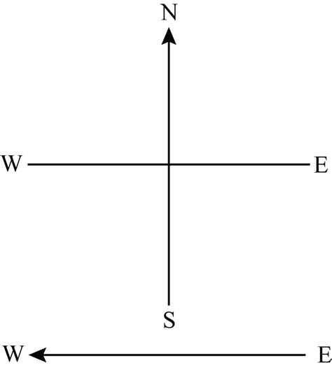 A Current Through A Horizontal Power Line Flows In East To West