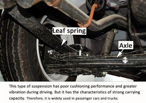 What are the front suspension types? | WapCar