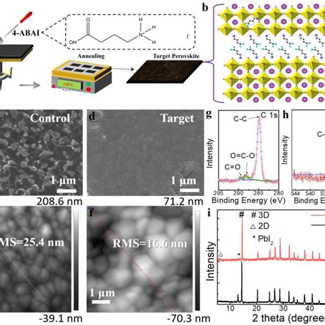 Kpfm Image Of A Control And B Aba Modified Perovskite Films