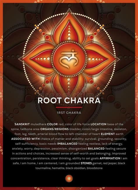 ROOT CHAKRA SYMBOL 1 Chakra Muladhara Banner Poster Cards