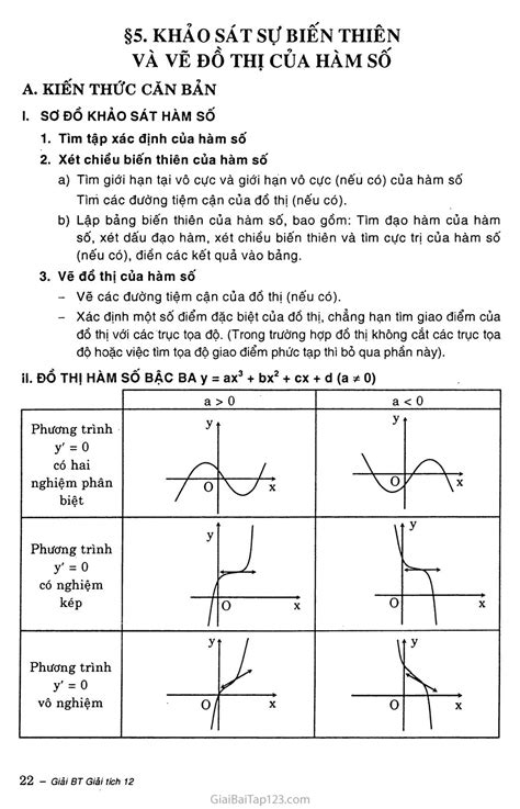 Giải toán 12 Bài 5. Khảo sát sự biến thiên và vẽ đồ thị của hàm số