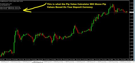 Best Pip Value Calculator Mt4 Indicator Download Link