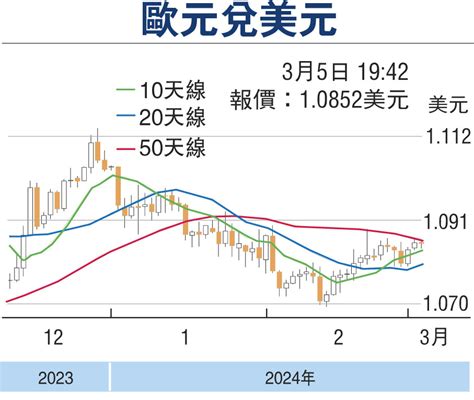 【金匯動向】候歐洲央行會議結果 歐元偏穩 香港文匯報