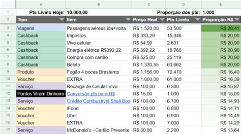 Vender Pontos Livelo Para O Banco Do Brasil Passo A Passo