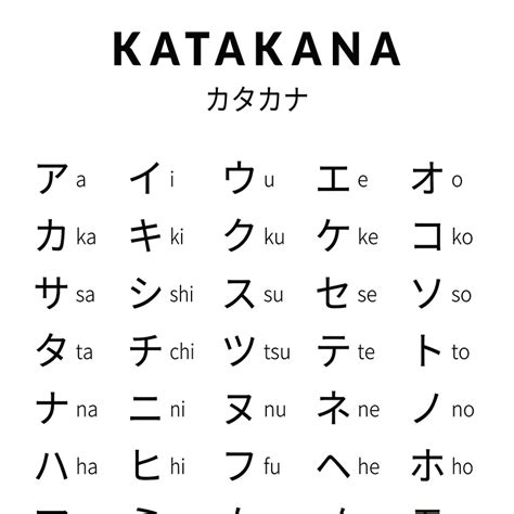 Katakana Chart Pk