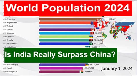 World Population On January 1 2024 Largest Countries On Earth