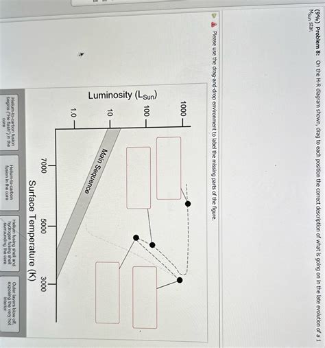 Solved Problem On The H R Diagram Shown Drag To Each