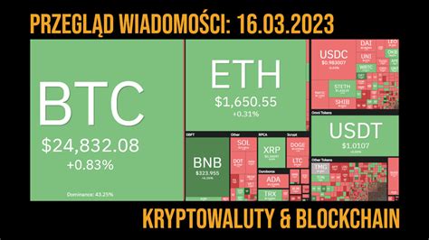 Przegląd wiadomości kryptowaluty i blockchain 16 03 2023