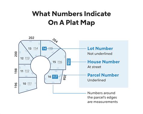 What Is A Plat Map And How Do You Get One? | Quicken Loans