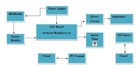 What Are Block And Schematic Diagrams Circuit Diagram