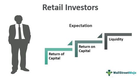 Retail Investors Meaning Roles Vs Institutional Investors