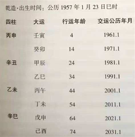 八字命局为从格的人喜忌及用神分析 布宫号