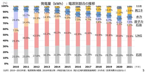 火力発電の仕組みとメリット・デメリットをわかりやすく解説 Solachie（ソラチエ）｜太陽光投資をベースにした投資情報サイト