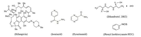 The Chemical Structures Of Rifampicin Rif Isoniazid Inh