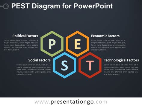 Pest Analysis Diagram