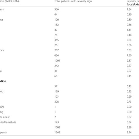 Clinical Characteristics Of 49 Prevalence Studies And Prevalence Rates